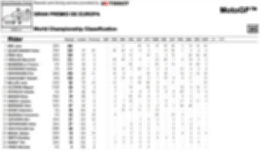 Klasemen sementara MotoGP 2020