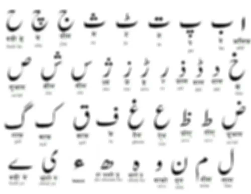 Huruf cantik a sampai z, abjad Urdu.