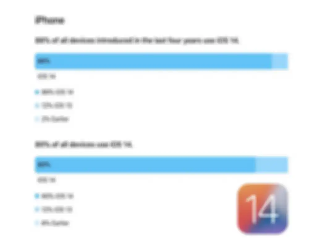 Presentase pengguna iPhone yang menggunakan sistem operasi iOS 14 yang dirilis Apple