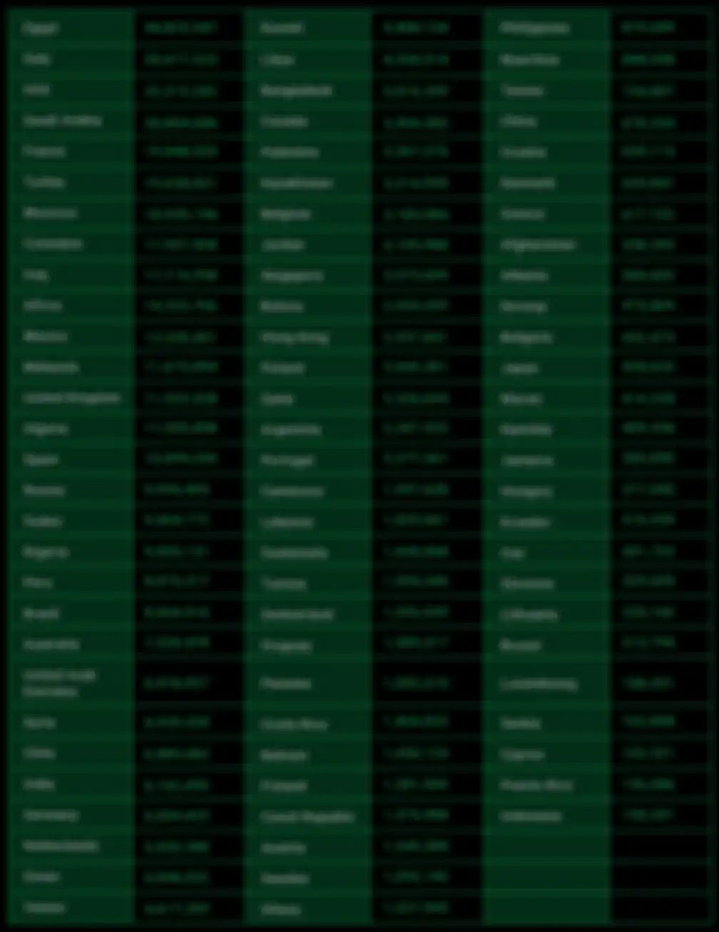 Daftar negara yang diduga menjadi korban 480 juta nomor WhatsApp bocor.