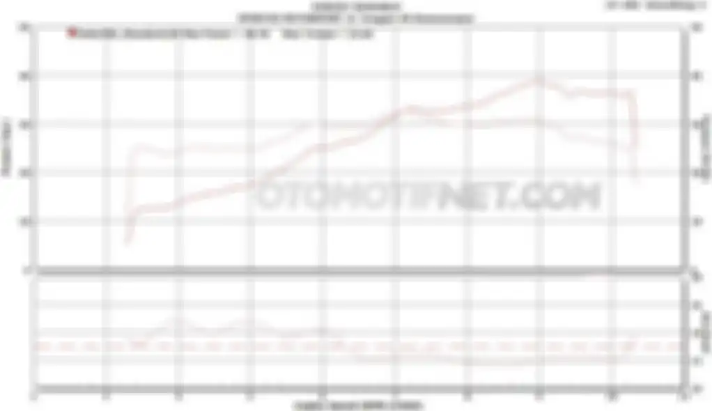 Dynotes KTM Duke 390