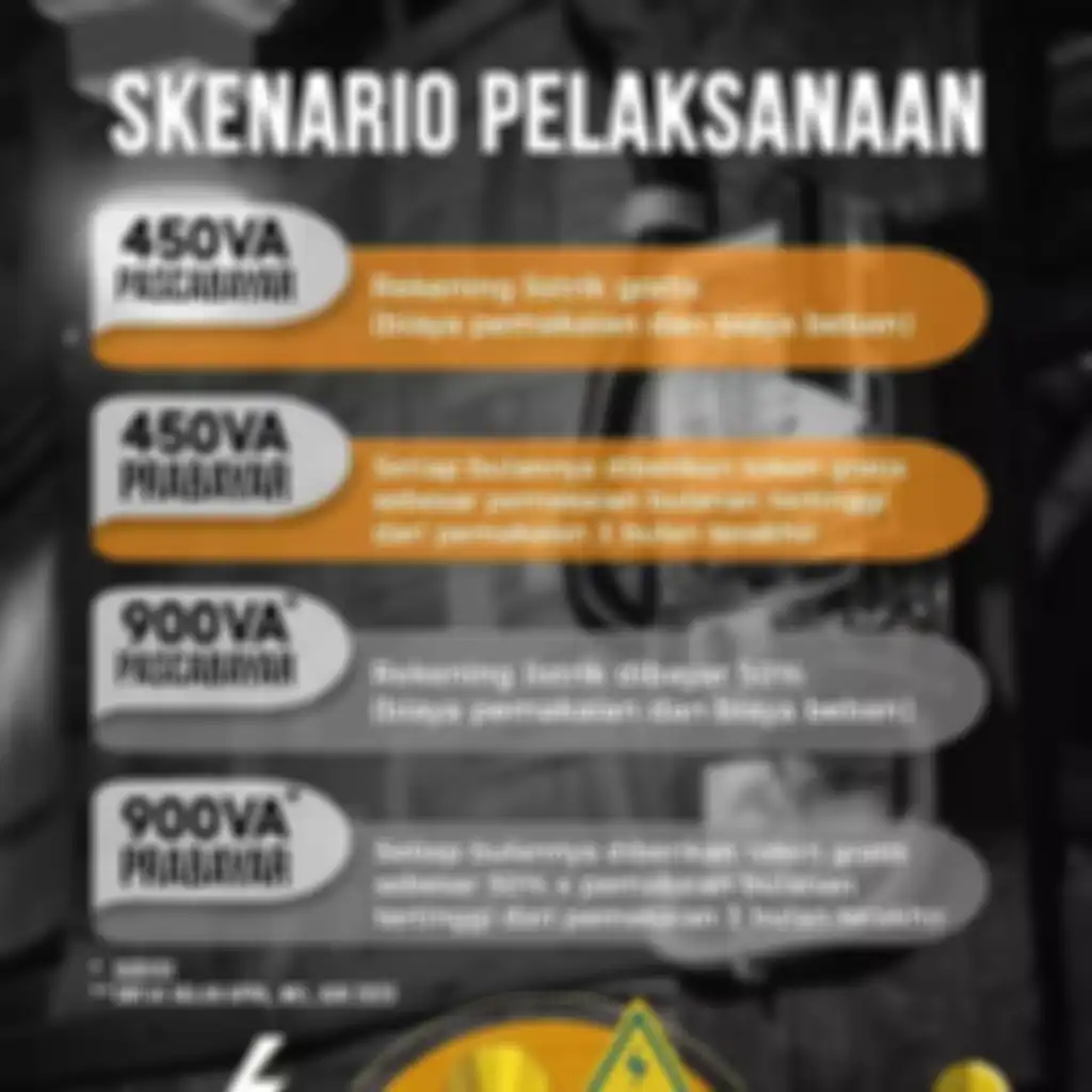 Skenario pelaksanaan token listrik gratis dan diskon.
