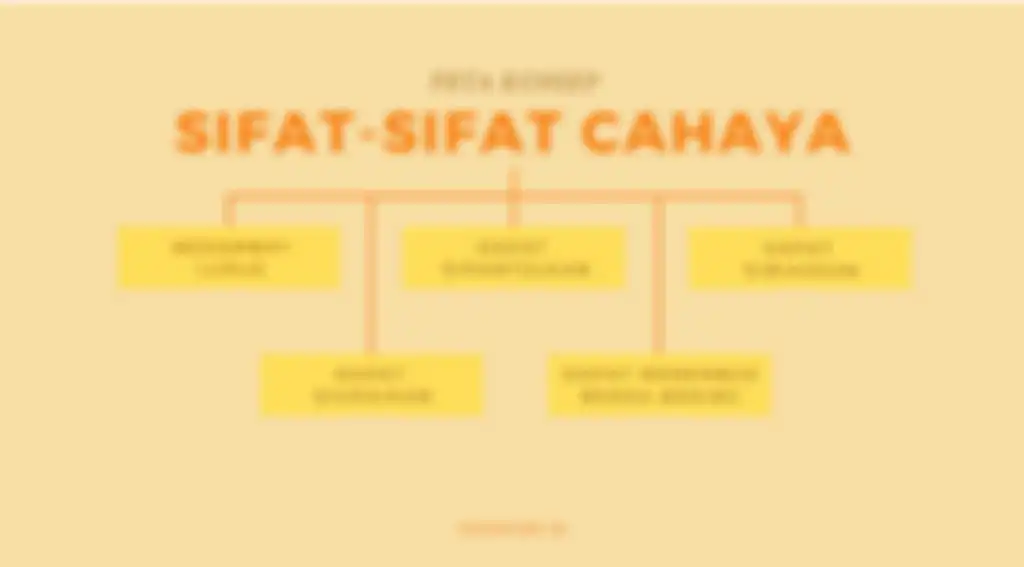 Peta Konsep Sifat-Sifat Cahaya