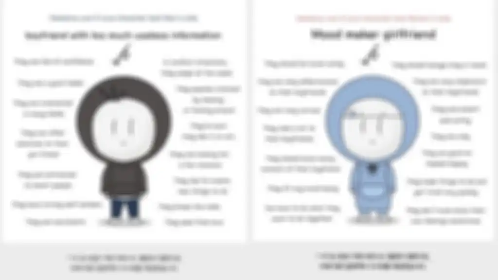 Contoh hasil dari Love Character Test.