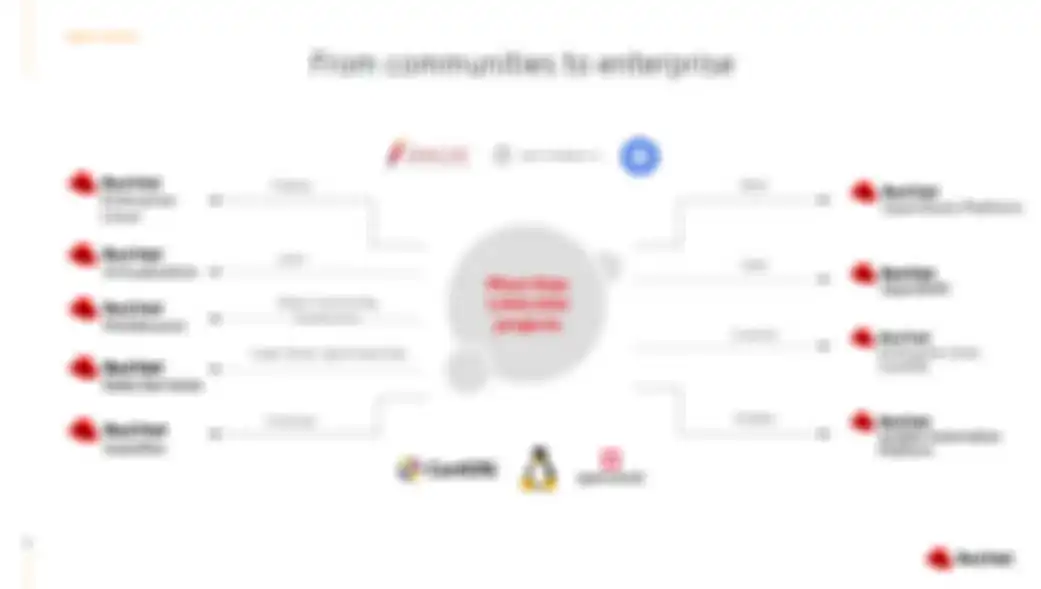 Red Hat gandeng ribuan proyek komunitas guna kembangan software Open Source yang berkualitas
