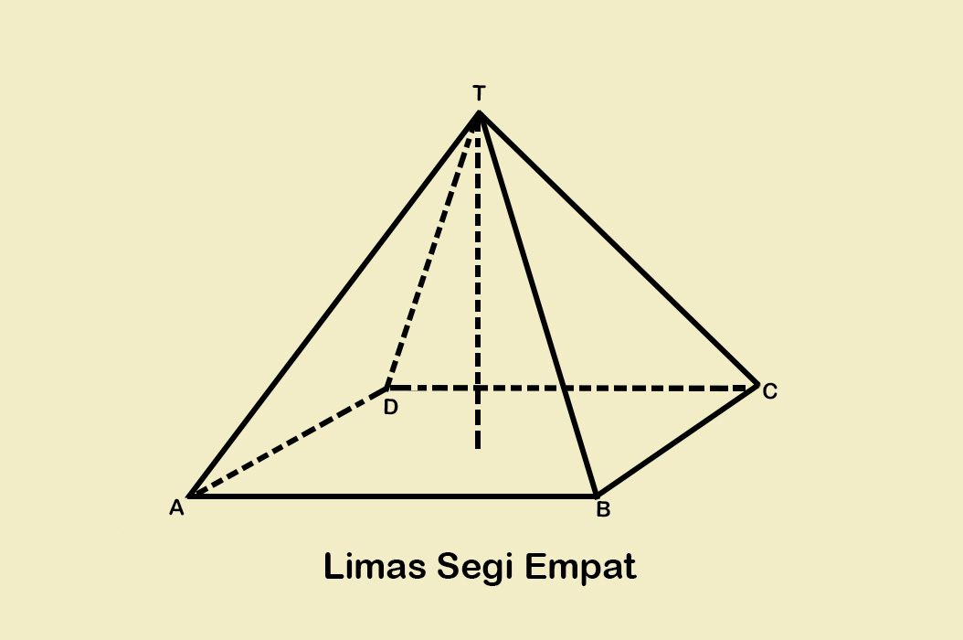 Sifat-sifat limas segi empat.