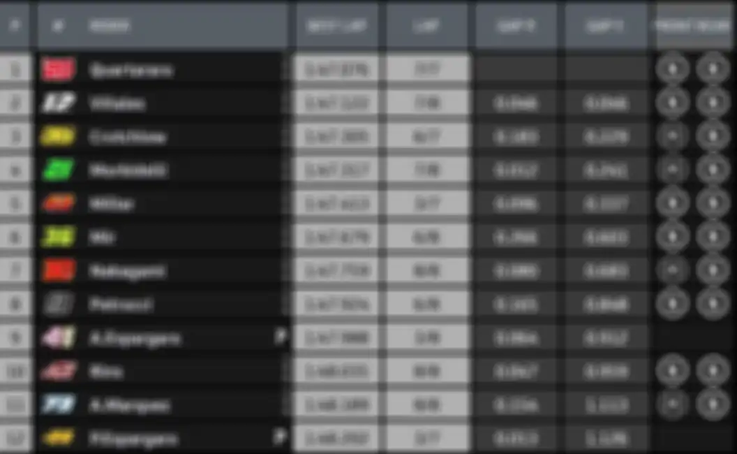 Hasil Q2 kualifikasi MotoGP Aragon 2020