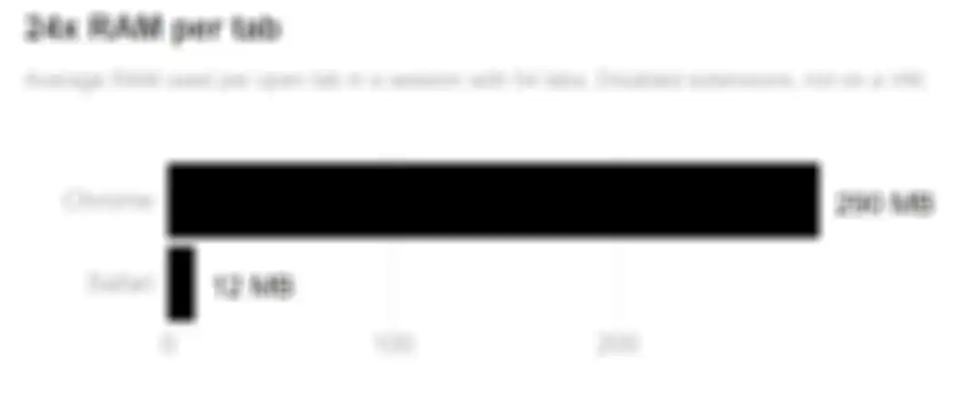 Hasil pegujian RAM di Chrome dan Safari