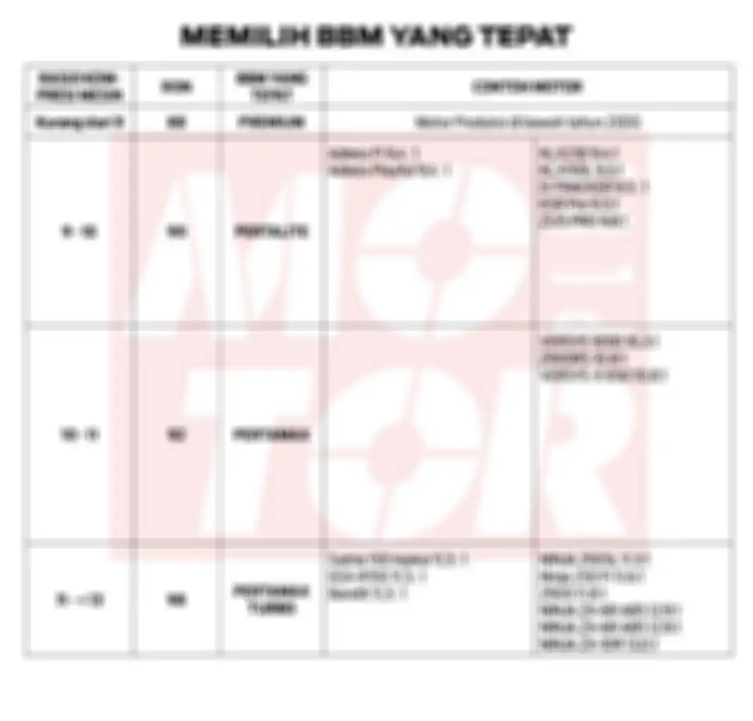 Pilihan bensin Premium Pertalite atau Pertamax yang cocok untuk merek Suzuki dan Kawasaki 