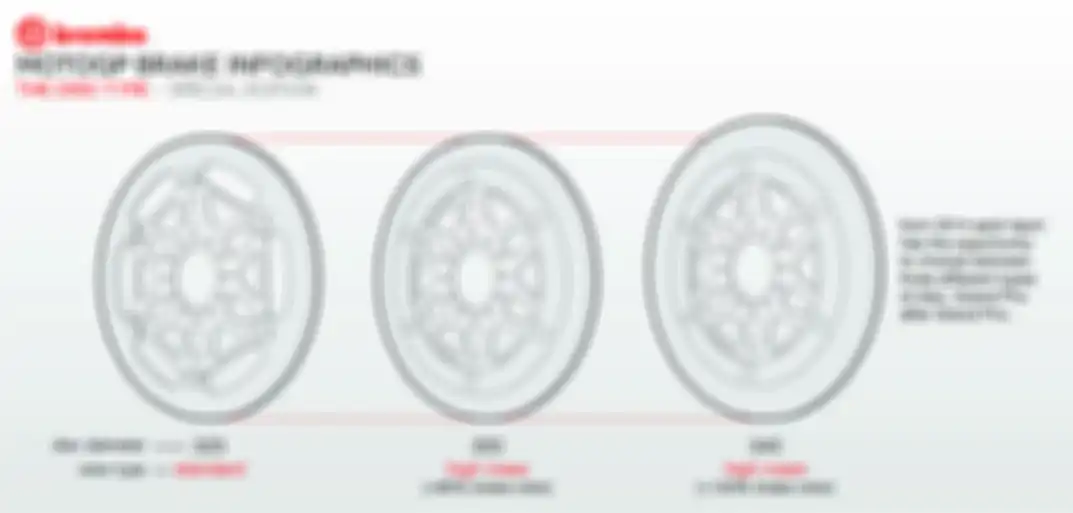 Infografis tipe ukuran cakram Brembo di MotoGP.