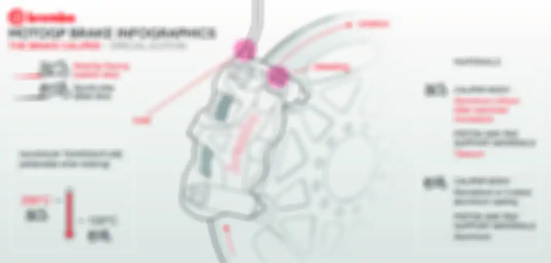 Infografis kaliper rem Brembo.