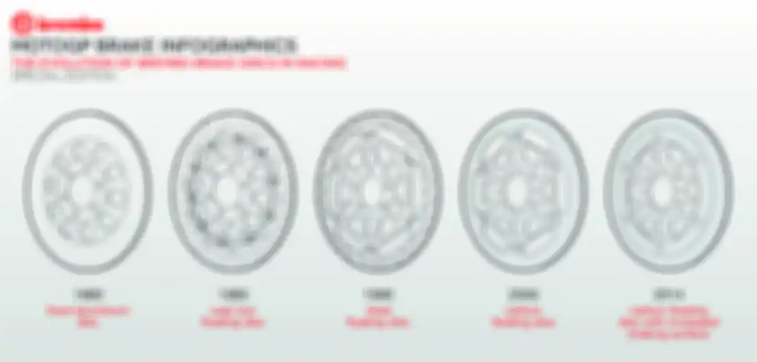 Sejarah evolusi piringan cakram Brembo.