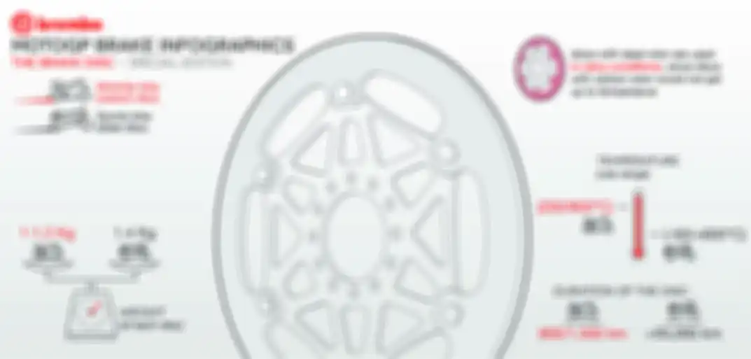 Infografis cakram karbon Brembo.