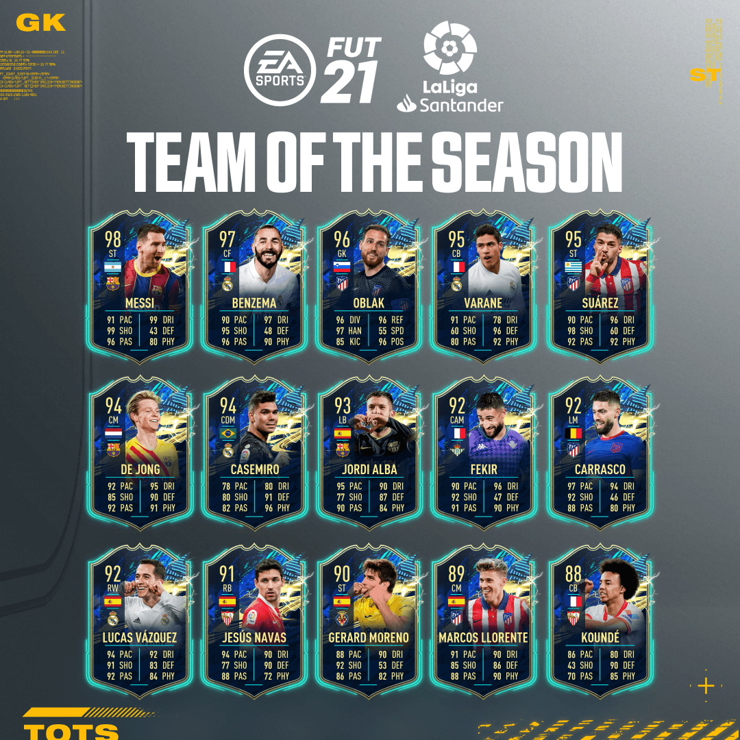 Susunan Team of the Season FIFA 21 edisi La Liga
