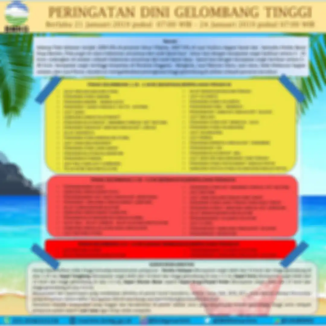 Daerah yang terdampak gelombang tinggi. 