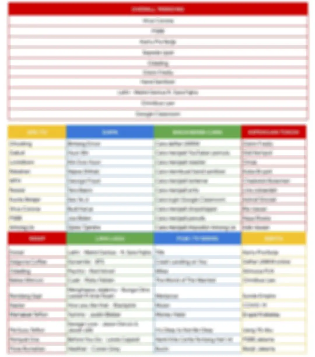 Year in Search 2020 Google Indonesia