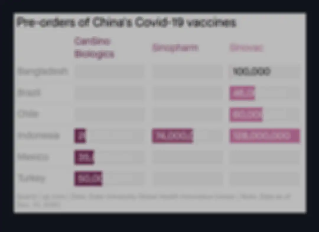 Tabel pemesan vaksin dari China, dikutip dari Quartz.