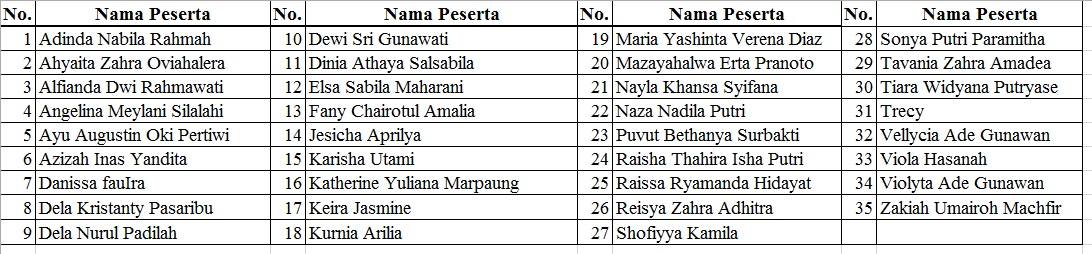 Daftar finalis CewekBanget Besties Batch 2