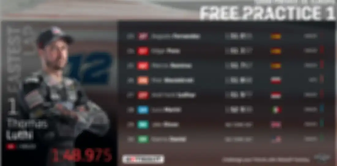 Hasil FP1 Moto2 Eropa 2020