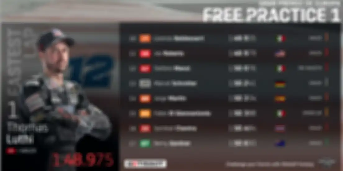 Hasil FP1 Moto2 Eropa 2020