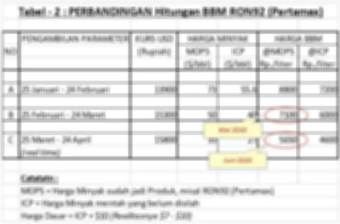 Harusnya harga bensin Pertamax 92 turun di bulan Mei jadi Rp 7.100 dan Juni Rp 5.650 