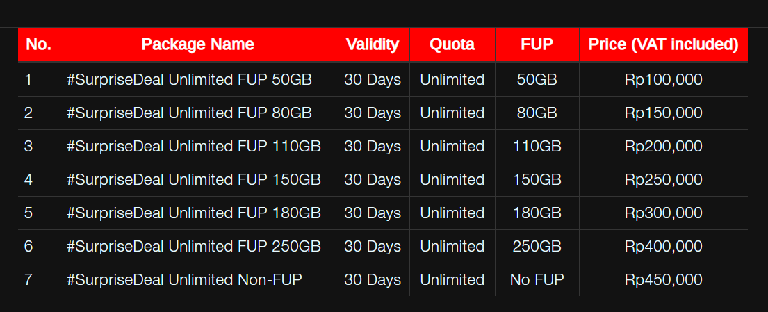 Paket internet unlimited Surprise Deal Telkomsel untuk pengguna pra-bayar