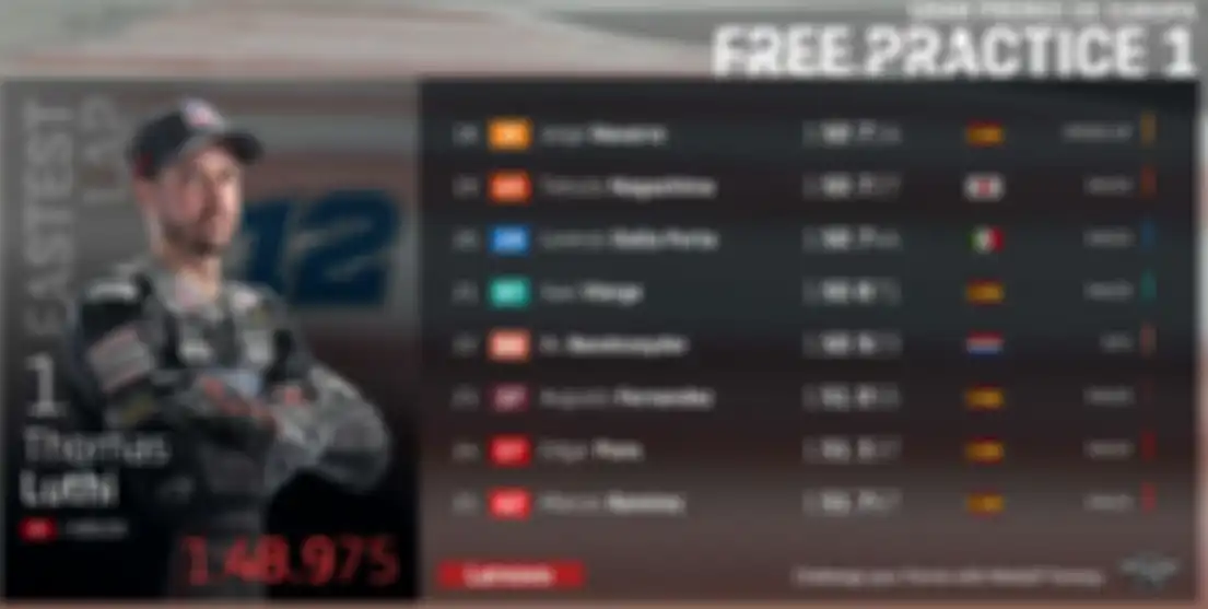 Hasil FP1 Moto2 Eropa 2020
