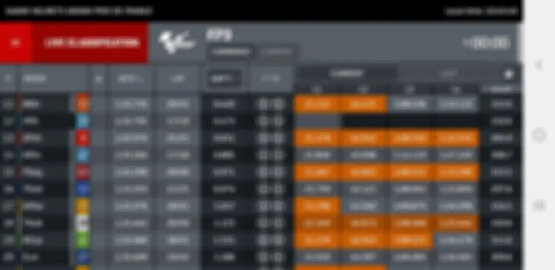 Hasil FP3 MotoGP Prancis 2020