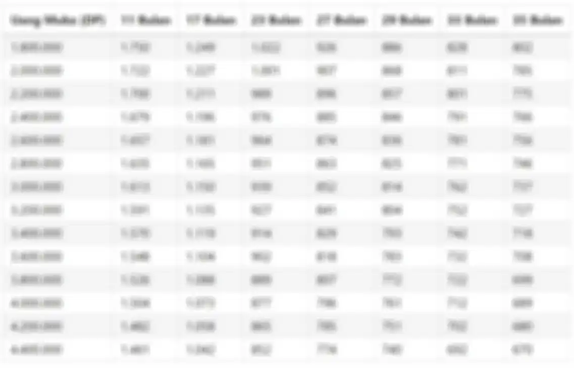 Daftar cicilan motor baru Honda Revo Fit.