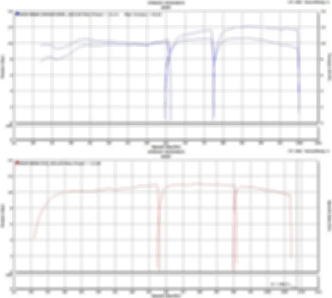 Hasil dyno test Yamaha NMAX 2020 knalpot racing (atas) knalpot standar (bawah)