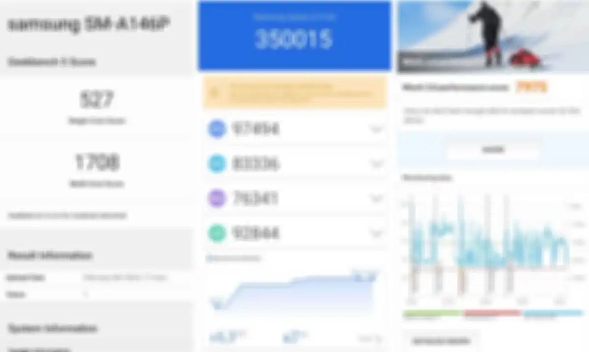 Hasil Benchmark Samsung Galaxy A14 5G di Geekbench 5, AnTuTu, & PC Mark