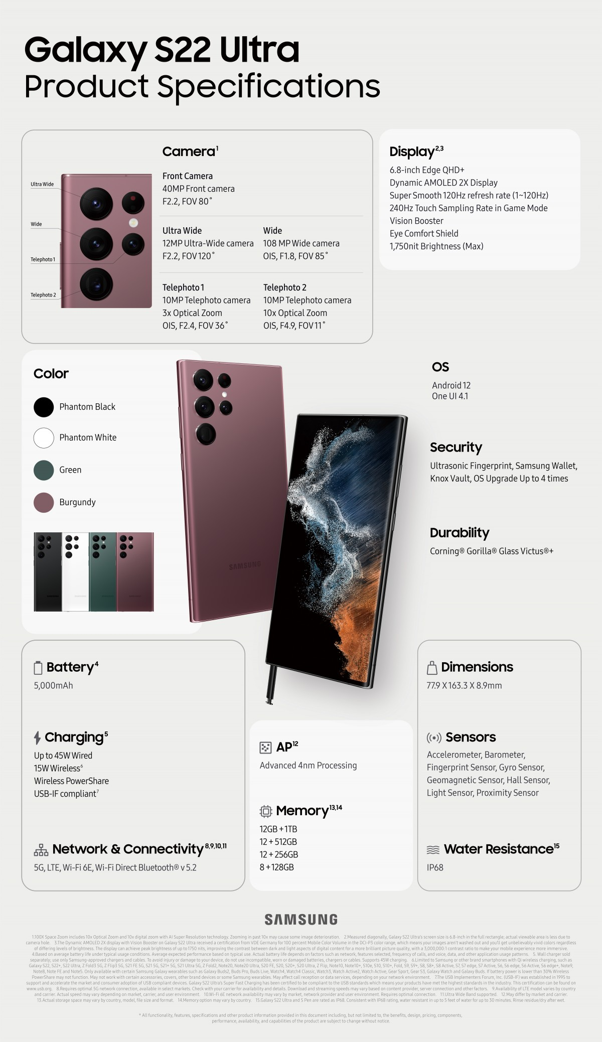 Infografik spesifikasi Samsung Galaxy S22 Ultra.
