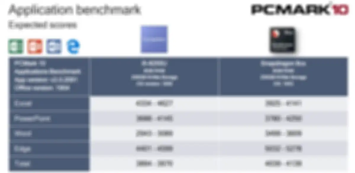 Hasil tes performa dengan Intel Core i5