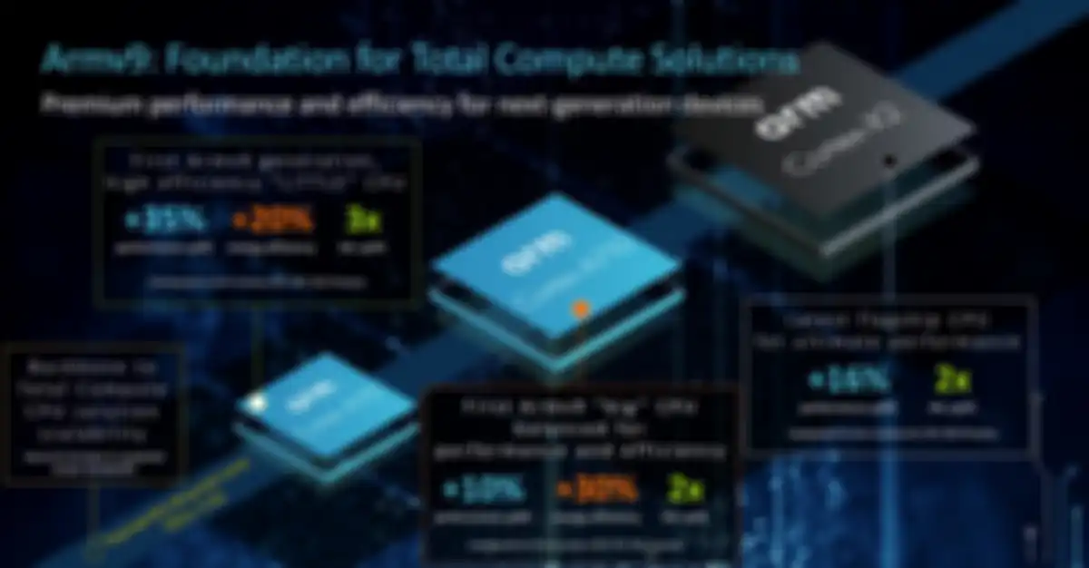 Daftar performa CPU baru ARM