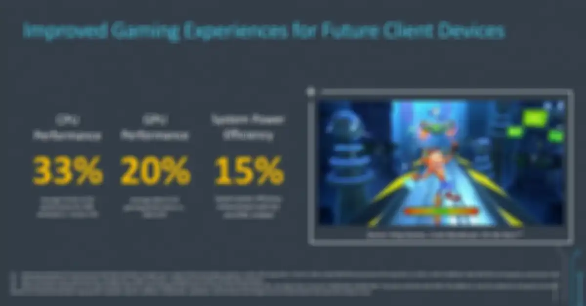 Performa gaming ARM A710