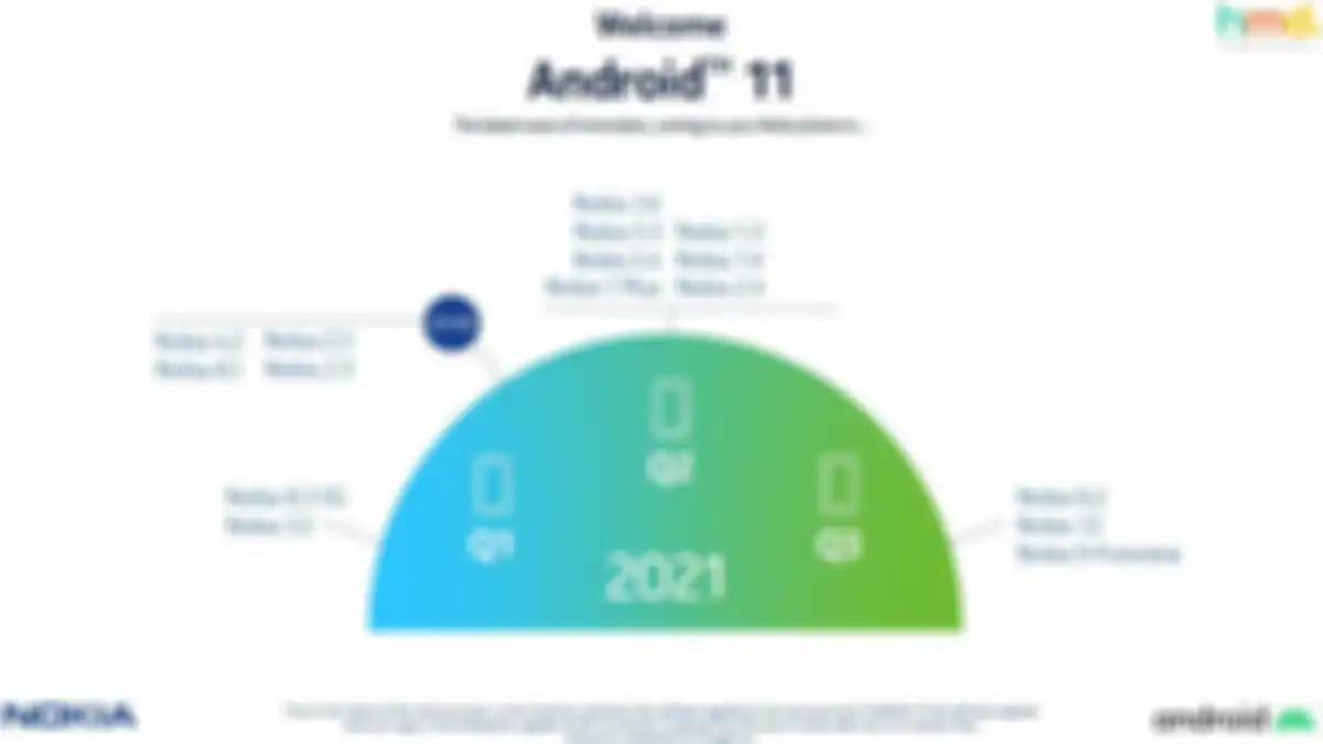 Roadmap atau jadwal update hp Nokia ke Android 11 yang dibagikan HMD Global.