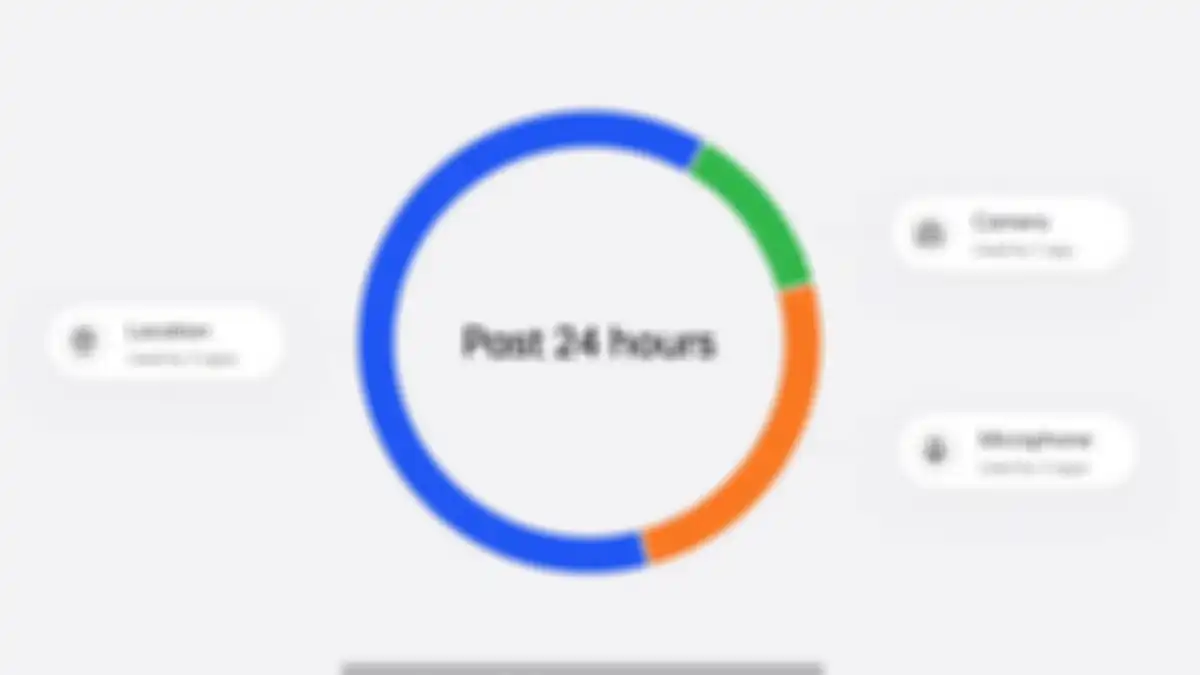 Ilustrasi Dashboard Privasi di ColorOS 12