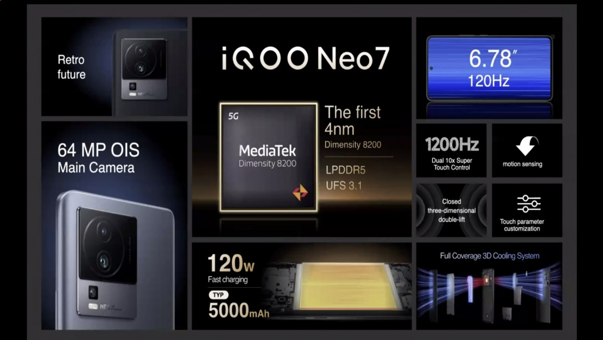 Spesifikasi kunci iQOO Neo 7 5G versi India.