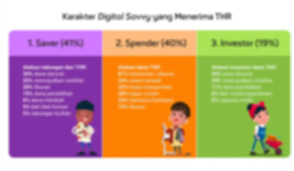 Pola masyarakat dalam nenggunakan uang THR