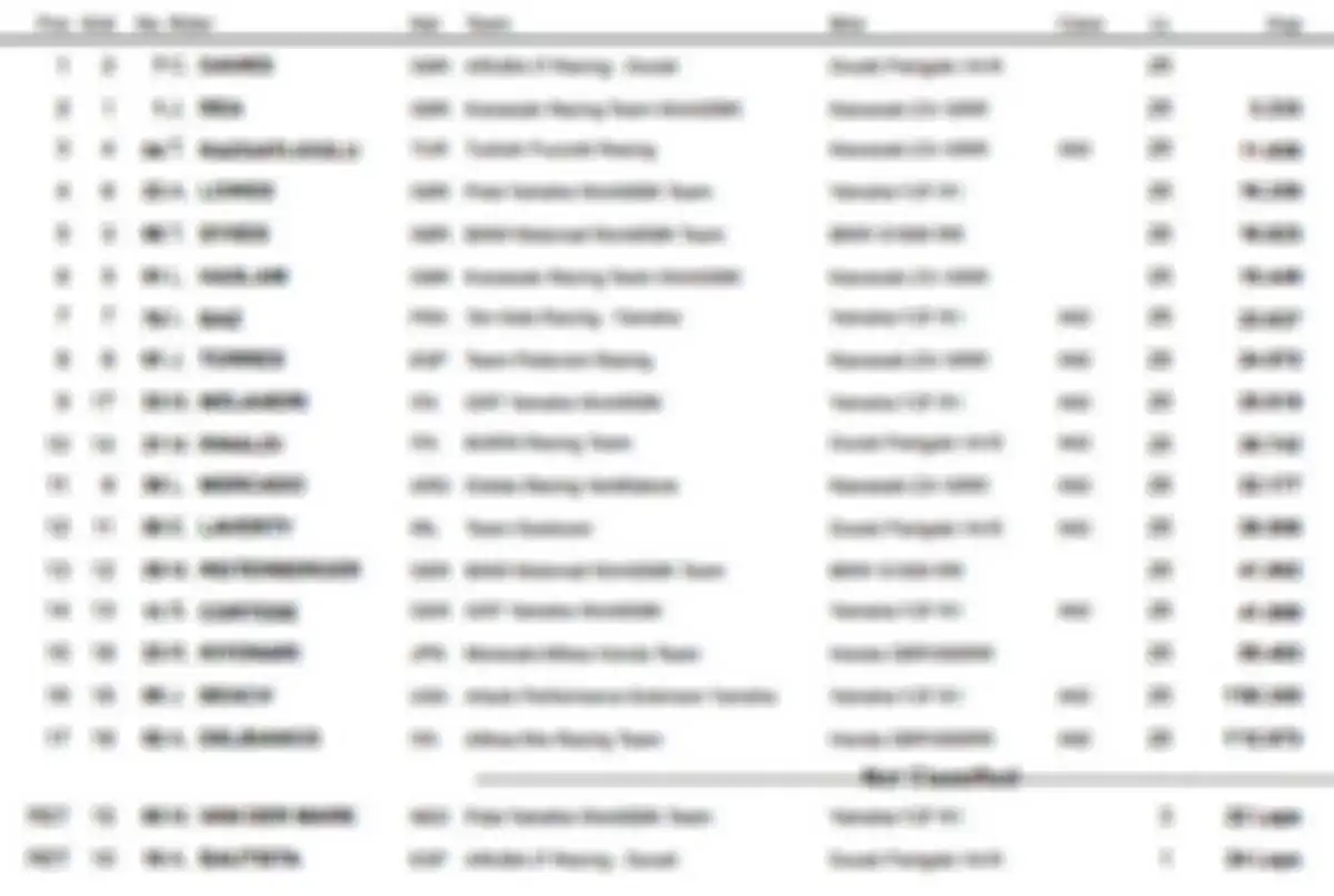 HASIL RACE 2 WSBK AMERIKA SERIKAT