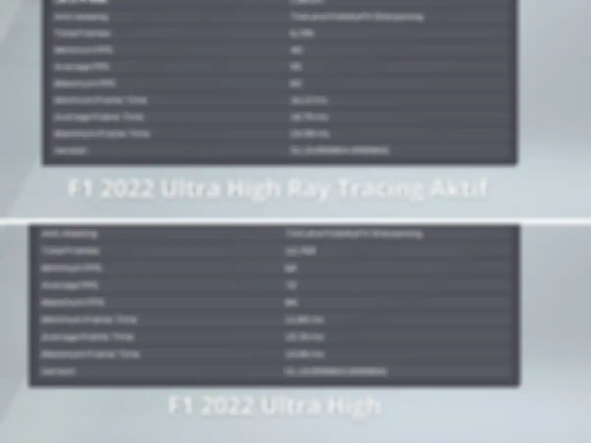 F1 2022 bisa dimainkan pada pengaturan mentok kanan, termasuk mengaktifkan ray tracing