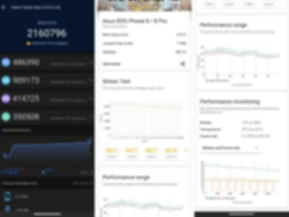Skor AnTuTu ROG phone 8 & Hasil Stress tes Solar Bay di 3DMark