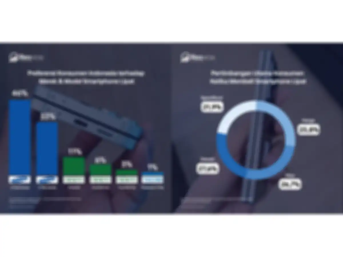 Hasil Survei menunjukkan Samsung menjadi brand HP lipat favorit di kalangan milenial