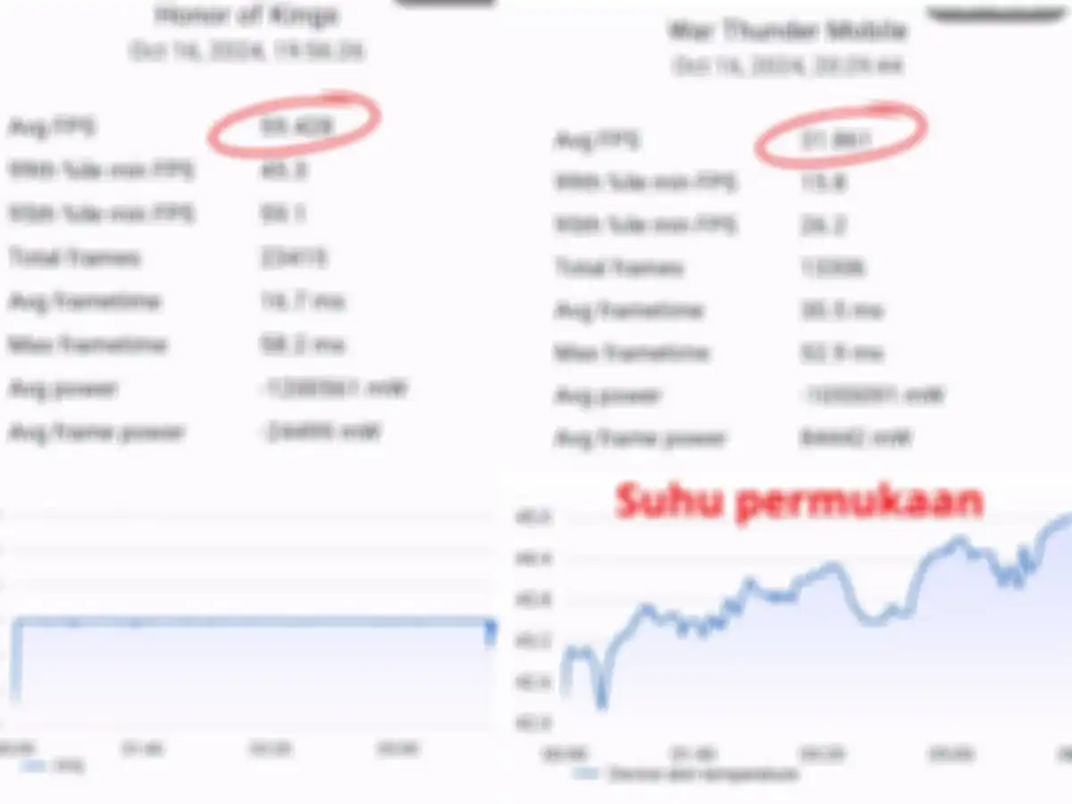 Hasil pengujian gaming realme 13 5G