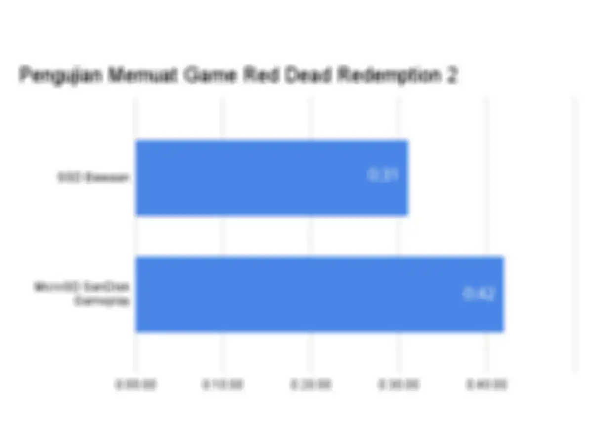 Pengujian pada game Red Dead Redemption 2