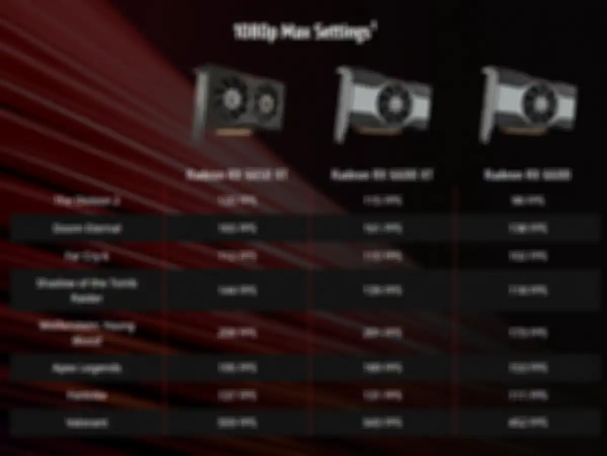 Performa AMD Radeon RX 6950 XT, RX 6750 XT, dan RX 6650 XT di game esports dan game AAA