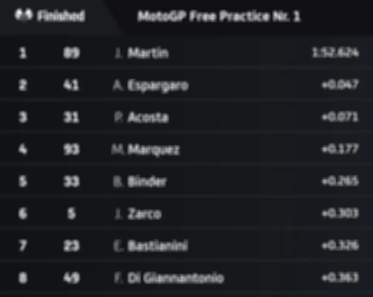 Hasil FP1 MotoGP Qatar 2024.