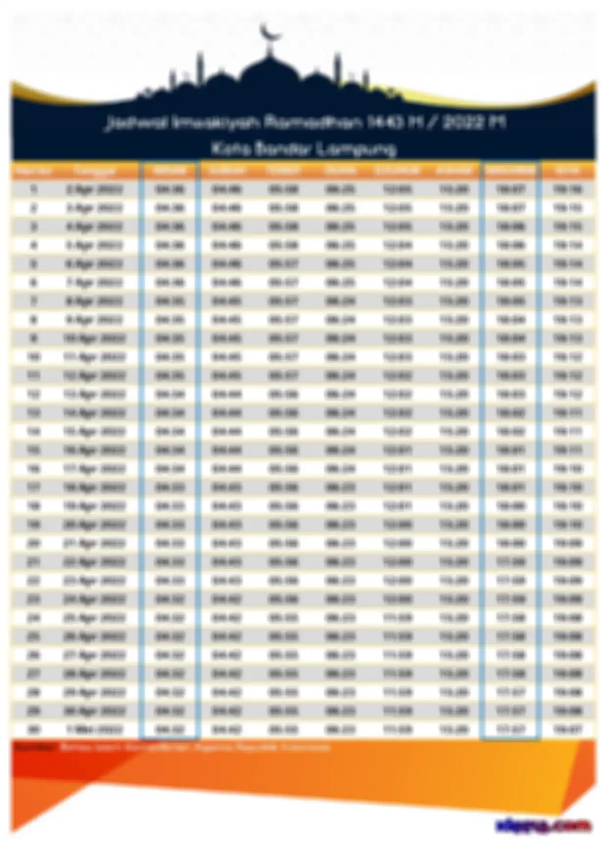 Jadwal Imsakiyah 2022 Lampung