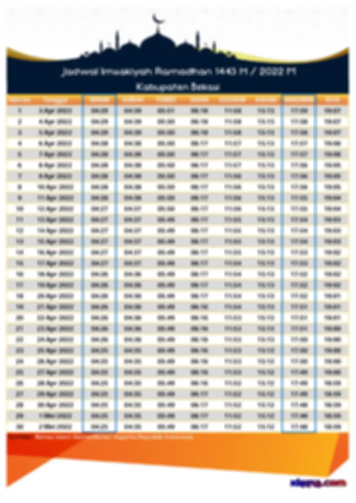 jadwal Imsakiyah dan buka puasa 2022 Bekasi.