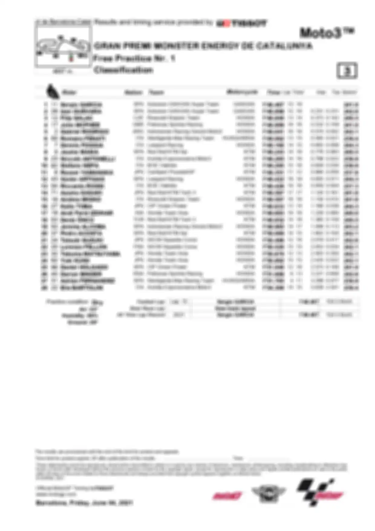 Hasil FP1 Moto3 Catalunya 2021